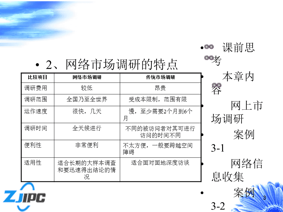 网络营销第三章 网络市场调研——数字化时代的企业洞察之道