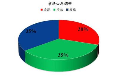 Mysteel解读 下周鸡蛋市场心态调研