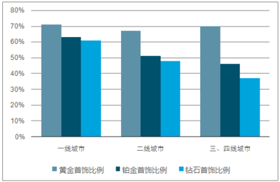 2018-2024年中国珠宝首饰市场深度剖析与发展趋势洞察
