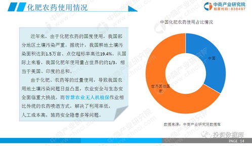 2019年智慧农业市场调研及前景研究报告