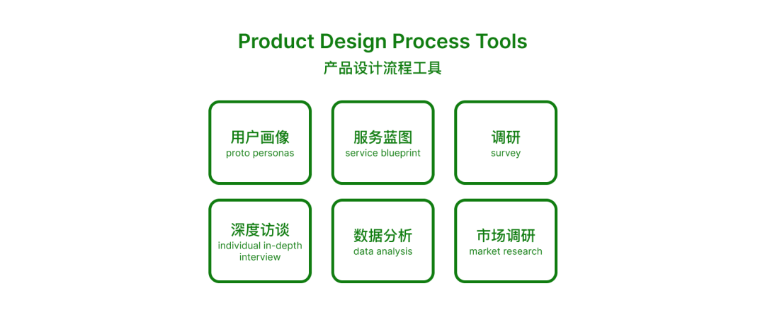 产品设计流程执行终极指南